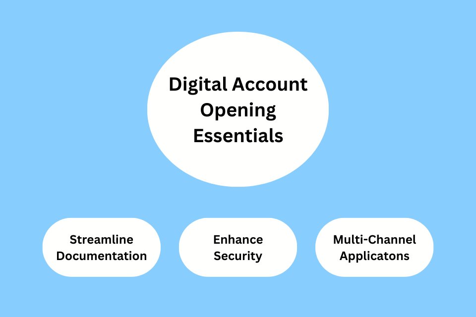 Digital account opening is a game changer for financial services that provides so many benefits.

Understanding and capitalizing on its potential is key to future success in financial services.
#onboardingexperience #digitalaccountopening #fintech 
under.io/blog/what-is-d…