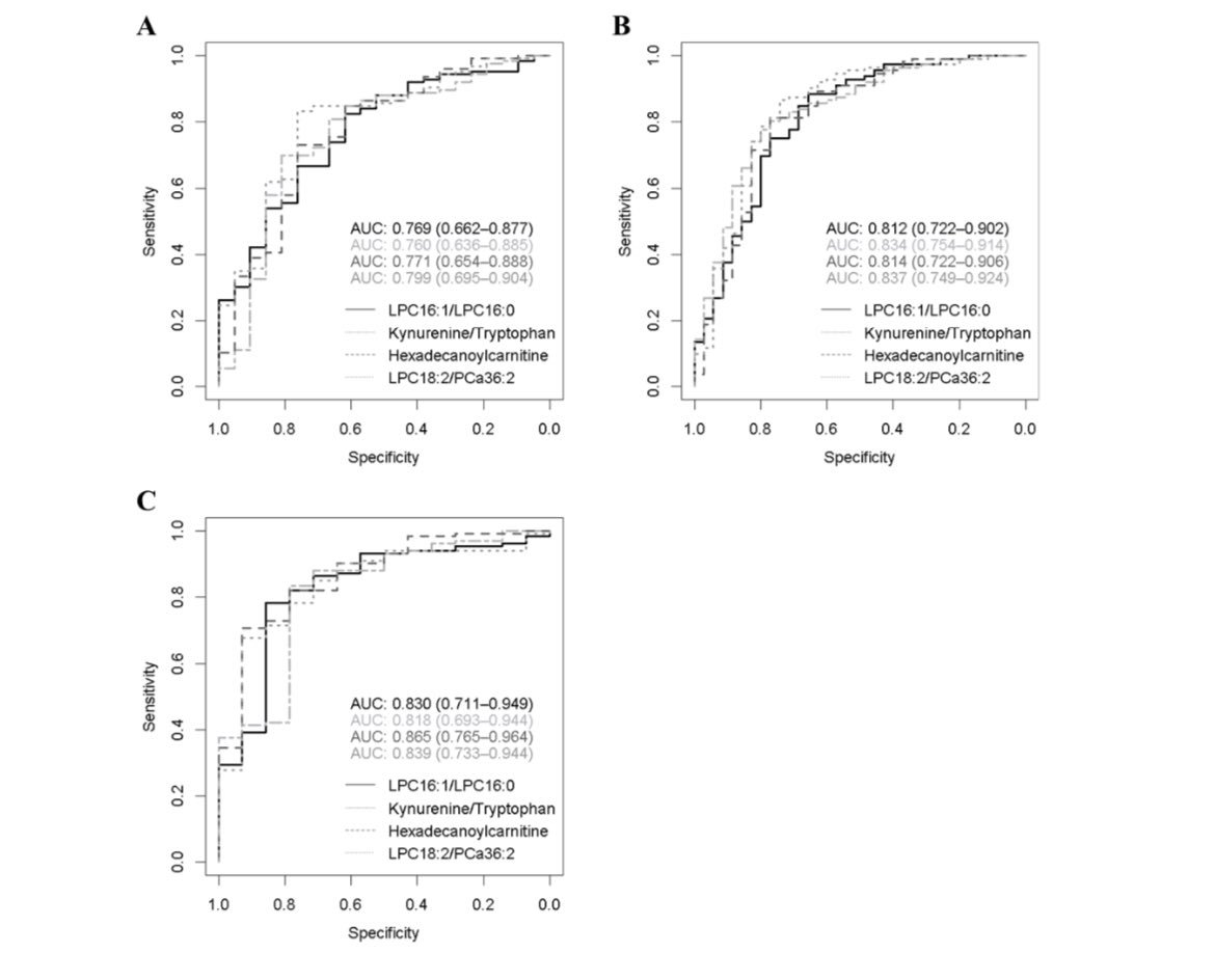 Miguel Pera (@m_pera_roman) on Twitter photo Very pleased to see our last study just published. Congratulations <a href="/blancamontcusi/">Blanca Montcusí Ventura</a> for an outstanding work on metabolic phenotyping for prediction of surgical outcomes <a href="/hospitaldelmar/">Hospital del Mar</a> <a href="/hospitalclinic/">Hospital Clínic</a> <a href="/imimat_es/">IMIM (imímate)</a> <a href="/BiologiaUB/">Facultat de Biologia UB</a> <a href="/UniBarcelona/">Universitat de Barcelona</a> <a href="/SaludISCIII/">Instituto de Salud Carlos III (ISCIII)</a> <a href="/aecirujanos/">aecirujanos</a> <a href="/AECP_FAECP/">AECP</a> Very pleased to see our last study just published. Congratulations <a href="/blancamontcusi/">Blanca Montcusí Ventura</a> for an outstanding work on metabolic phenotyping for prediction of surgical outcomes <a href="/hospitaldelmar/">Hospital del Mar</a> <a href="/hospitalclinic/">Hospital Clínic</a> <a href="/imimat_es/">IMIM (imímate)</a> <a href="/BiologiaUB/">Facultat de Biologia UB</a> <a href="/UniBarcelona/">Universitat de Barcelona</a> <a href="/SaludISCIII/">Instituto de Salud Carlos III (ISCIII)</a> <a href="/aecirujanos/">aecirujanos</a> <a href="/AECP_FAECP/">AECP</a>