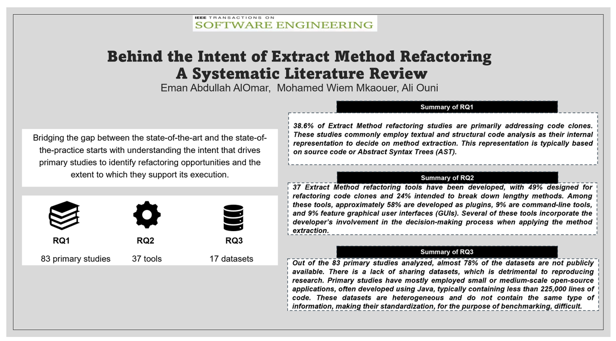 Eman Abdullah AlOmar (@ecs_abdullah) on Twitter photo Ever wondered about the intent behind Extract Method Refactoring? Our latest paper, 'Behind the Intent of Extract Method Refactoring: A Systematic Literature Review,' accepted at <a href="/ieeetse/">IEEE Transactions on Software Engineering</a>, unveils the answers!
Co-authors: <a href="/mwmkaouer/">Mohamed Wiem Mkaouer</a>, <a href="/ouniaali/">Ali Ouni</a>
Preprint: arxiv.org/abs/2312.12600 Ever wondered about the intent behind Extract Method Refactoring? Our latest paper, 'Behind the Intent of Extract Method Refactoring: A Systematic Literature Review,' accepted at <a href="/ieeetse/">IEEE Transactions on Software Engineering</a>, unveils the answers!
Co-authors: <a href="/mwmkaouer/">Mohamed Wiem Mkaouer</a>, <a href="/ouniaali/">Ali Ouni</a>
Preprint: arxiv.org/abs/2312.12600
