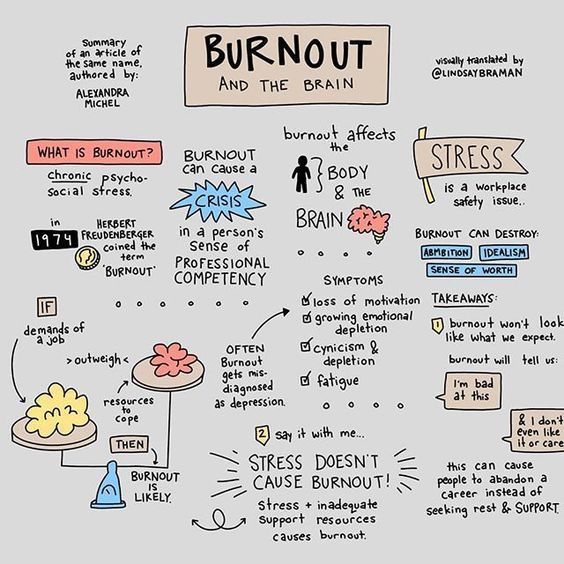 Burnout isn’t a badge of honor. 

it’s a crisis in professional competency. Stress doesn’t cause burnout; inadequate support does. Let’s foster environments where minds thrive! 

#RethinkTheGrind #SupportNotStress