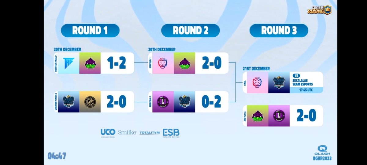 Una muy buena temporada para haber creado el proyecto hace 5 meses atrás, todavía no se que nos depara el destino apenas estamos comenzando. Pero no puedo estar más orgulloso, de iniciar desde abajo nuevamente, hasta volver a llegar a lo más alto algún día 
Top3 <a href="/DCTeamCR/">DC Team</a> 🦆💚💜