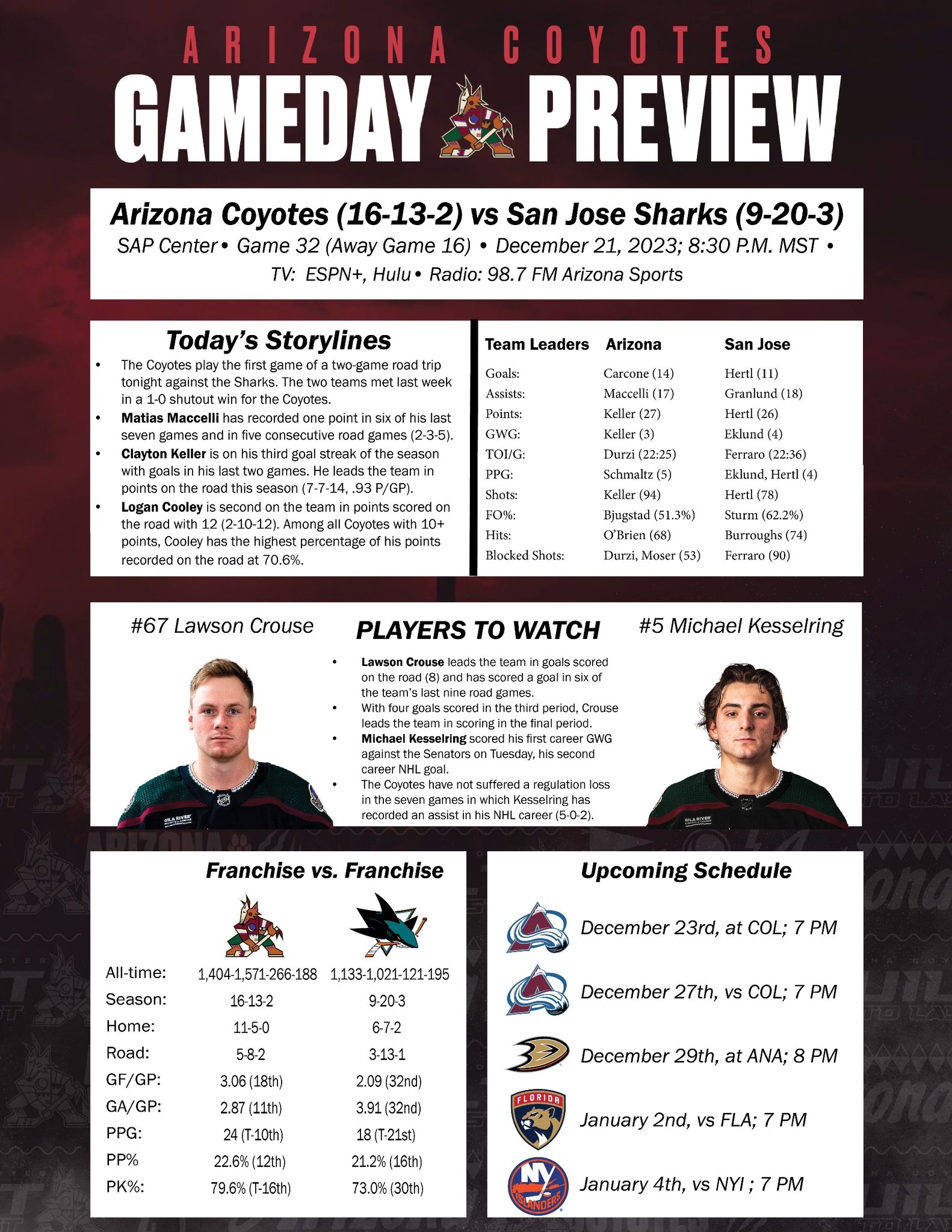 arizona-coyotes-pr-on-x-logan-cooley-is-second-on-the-team-in-points-on-the-road-2-10-12-among-all-coyotes-with-10-points-cooley-has-the-highest-percentage-of-his-points