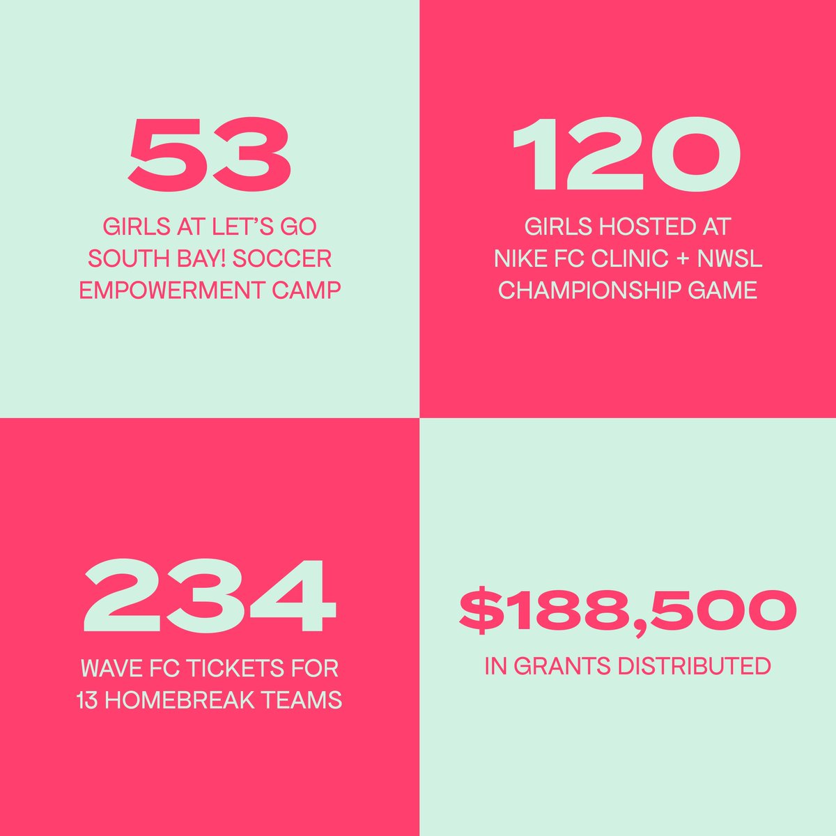Click the link and read through our 2023 Impact Report to see how your support brought our mission to life this year! alexmorganfoundation.org/s/AMF_2023_Imp… 

Thank you for your generosity in this inaugural year of the Alex Morgan Foundation! We look forward to doing more together in 2024🔜