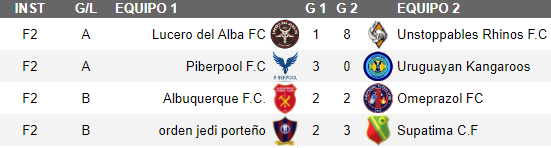Los Resultados de la segunda fecha de la fase de grupos de la Carlo Sonino Shield!  

#SoninoIX🇧🇧 #FTornado #hattrick
