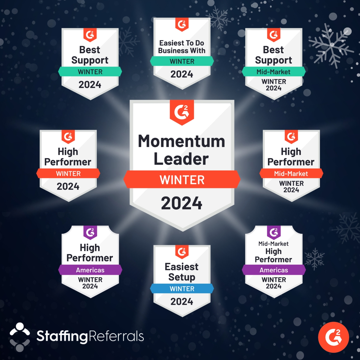 StaffReferrals's tweet image. This holiday season, we&apos;re grateful for our customers whose feedback helped make Staffing Referrals what it is today. Your support earned us several G2 badges this winter, including Momentum Leader, High Performer, Best Support, and Easiest to Do Business With. Thank you!