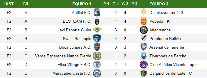 Los resultados de la Segunda fecha de la fase de grupos de la Copa Fundación Tornado!  

#CFTxxv🇧🇷 #hattrick #FTornado