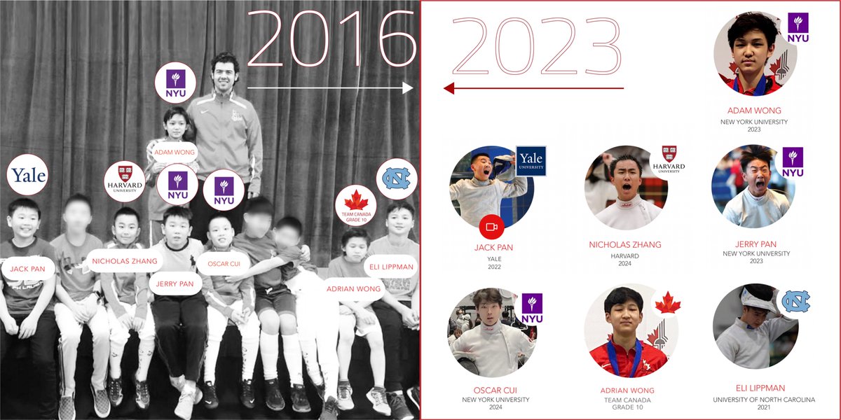#Throwback to 2016 March NAC: Coach Igor and students celebrating after Adam Wong wins #Gold Y10 Foil. It’s incredible to see how far they’ve come in their athletic accomplishments, excelling not just on the piste but also earning spots in prestigious #universities worldwide.