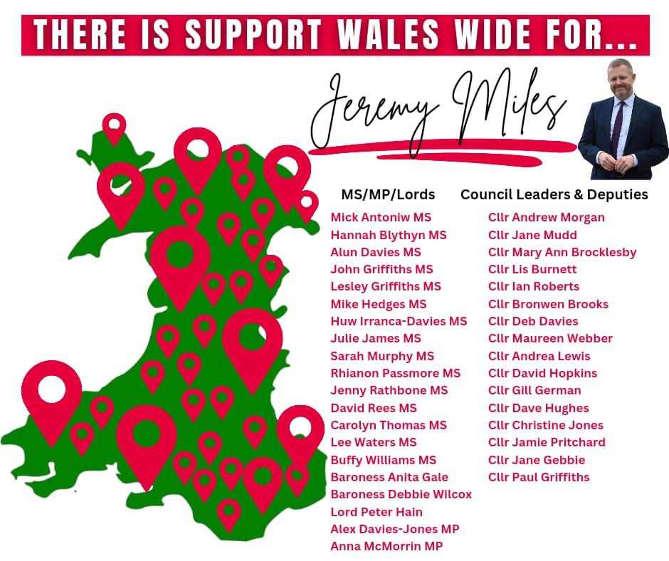 Good to see the Wales-wide support for Jeremy Miles, including a majority of Senedd members and a majority of Labour council leaders & deputies too 🌹