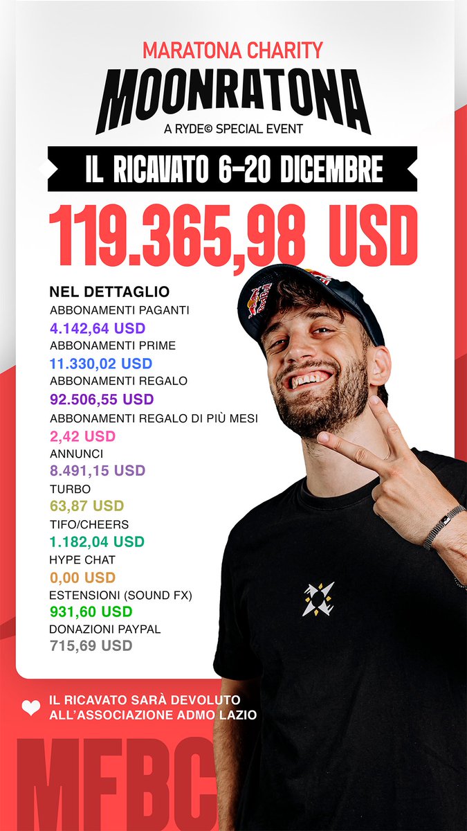Grazie di tutto. ❤️ siete i veri protagonisti.
