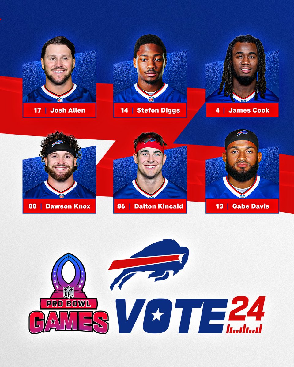 Buffalo Bills (@buffalobills) on Twitter photo It’s a GREAT day to help send our guys to the Pro Bowl.
1 REPOST = 1 Pro Bowl Vote!
<a href="/JoshAllenQB/">Josh Allen</a> + #ProBowlVote
Stefon Diggs + #ProBowlVote
<a href="/thegreat__4/">James Cook</a> + #ProBowlVote
@Dawson_Knox + #ProBowlVote
<a href="/_DaltonKincaid/">Dalton Kincaid</a> + #ProBowlVote
@GabeDavis13_ + #ProBowlVote It’s a GREAT day to help send our guys to the Pro Bowl.
1 REPOST = 1 Pro Bowl Vote!
<a href="/JoshAllenQB/">Josh Allen</a> + #ProBowlVote
Stefon Diggs + #ProBowlVote
<a href="/thegreat__4/">James Cook</a> + #ProBowlVote
@Dawson_Knox + #ProBowlVote
<a href="/_DaltonKincaid/">Dalton Kincaid</a> + #ProBowlVote
@GabeDavis13_ + #ProBowlVote