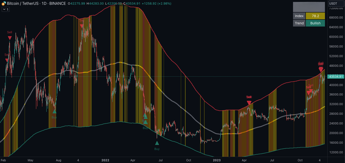_Blockunity's tweet photo. New Unyx Data Coming Very Soon ๐๐๐
Guess its name โ๐ค๐
#cryptotrading #cyptoanalysis $BTC https://t.co/pModKQrqMo
