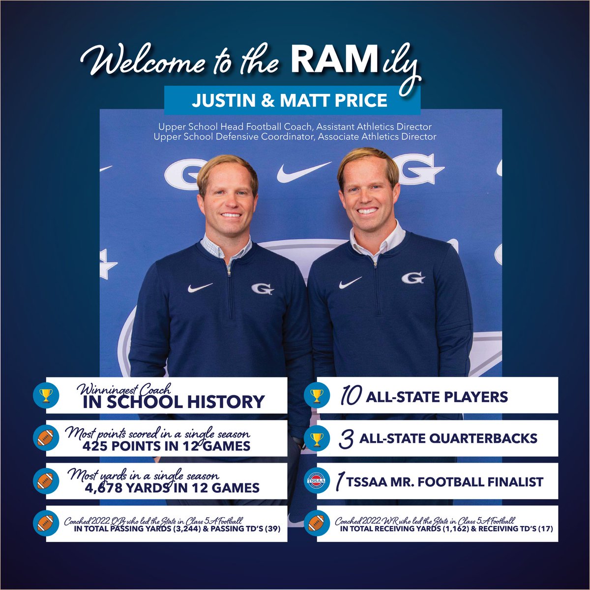 We are thrilled to announce the hiring of veteran high school football coaches and twin brother Justin and Matt Price to lead the Rams football program! 

Please join us in welcoming them to the #Ramily!