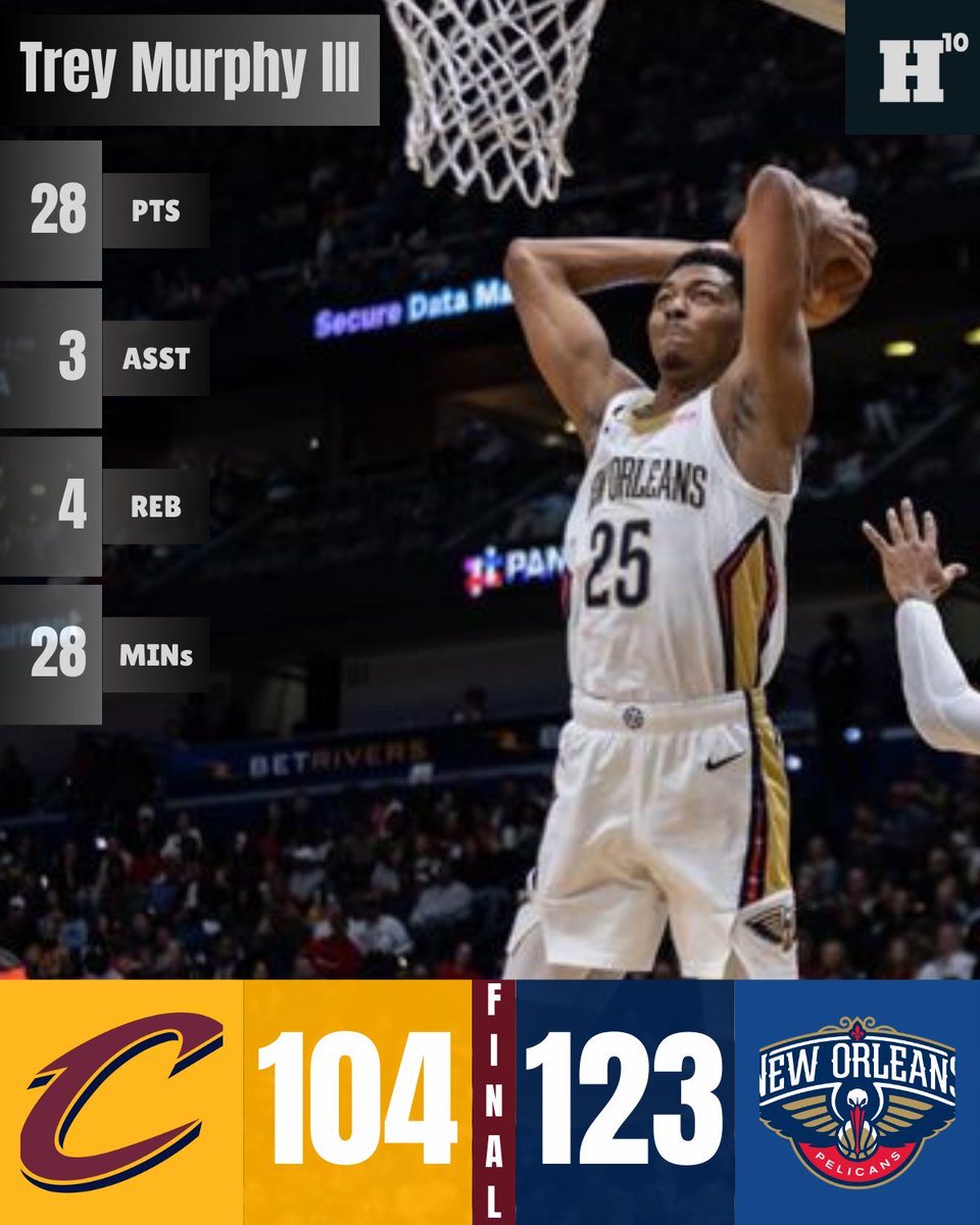 Cleveland Dubs ✔️ | Trey Murphy III

#pelicans #pelicancase