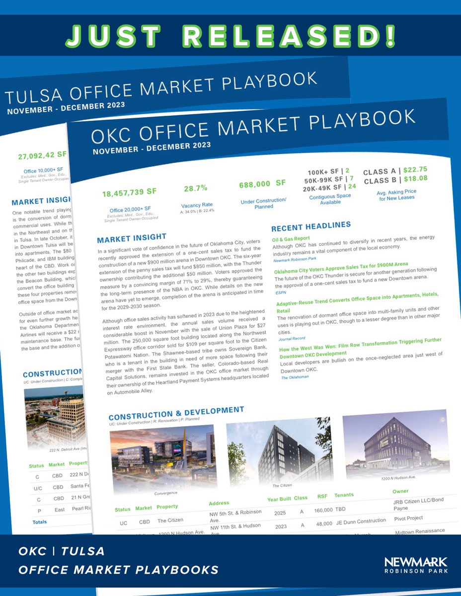 NEW OKC | TULSA MARKET PLAYBOOKS
We did it, OKC! The voters have approved the extension of a one-cent sales tax for funding the construction of a new $900 million arena. Read more: newmarkrp.com/media-and-reso…
#OKC #thunder #officemarket #Tulsa #Oklahoma