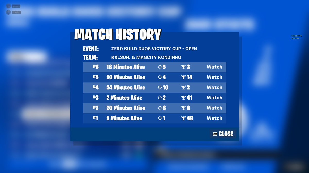 Qualed Brazil Duo Victory Cash Cup /w <a href="/KolsonZiomal/">Kolsonik</a> 🔥🫡