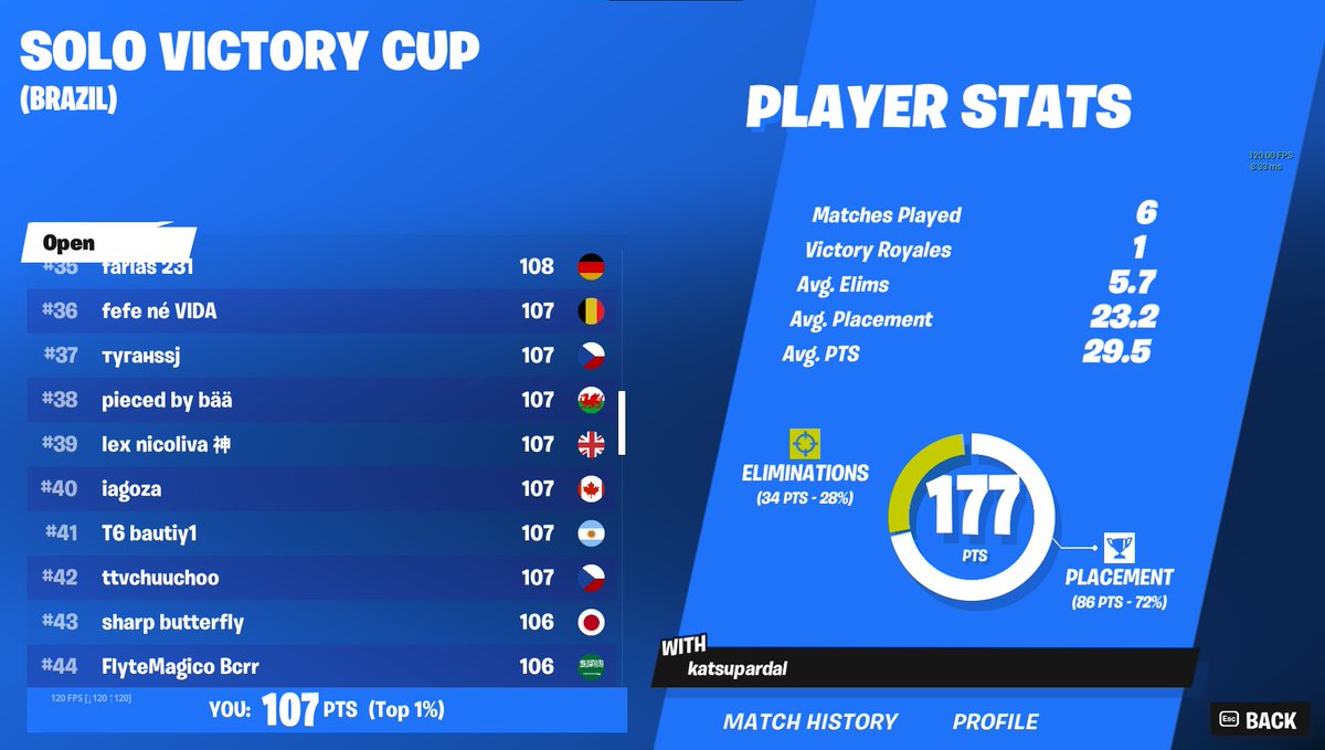 Qual muriendo 4 earlys