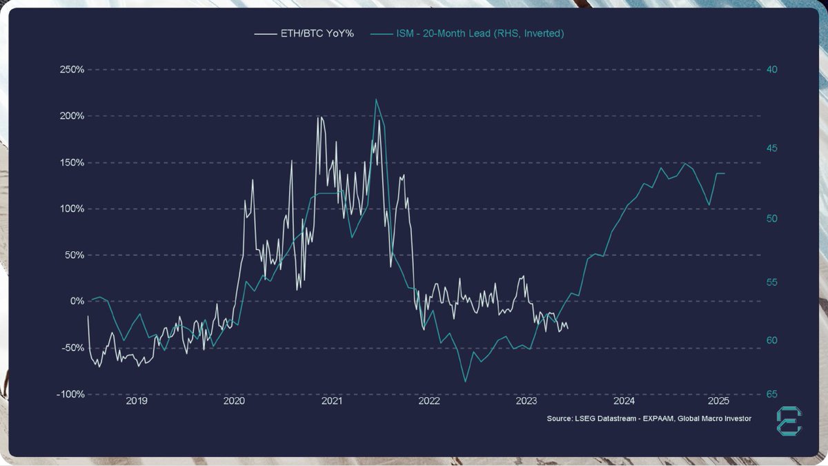 Raoul Pal tweet media