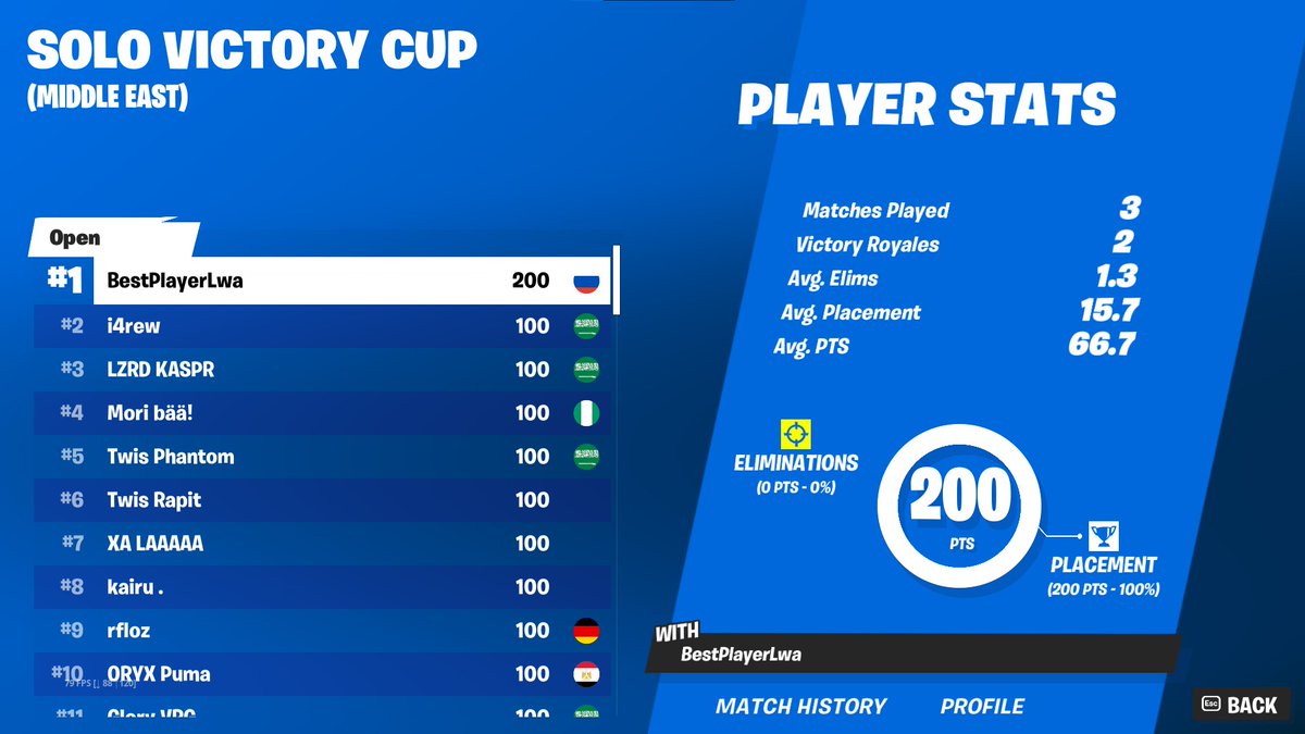 1st solo cash cup final 200💸