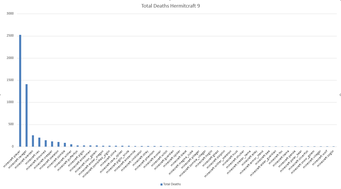 cubfan135's tweet photo. This is what the distribution looks like across the entire server: https://t.co/gOq8mN2tNw