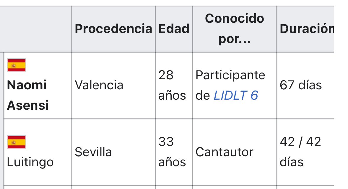 urierrebe's tweet image. Naomi ha estado mas tiempo en la casa que Luitingo. Ininterrumpidamente, y sin opinion de la gente de su paso por el concurso como Luitingo, que ha seguido directrices después de entrar.  GH se trata de ser real, como Naomi Asensi. #GHVIPFinal #GHVIP21D #GHVIP22D