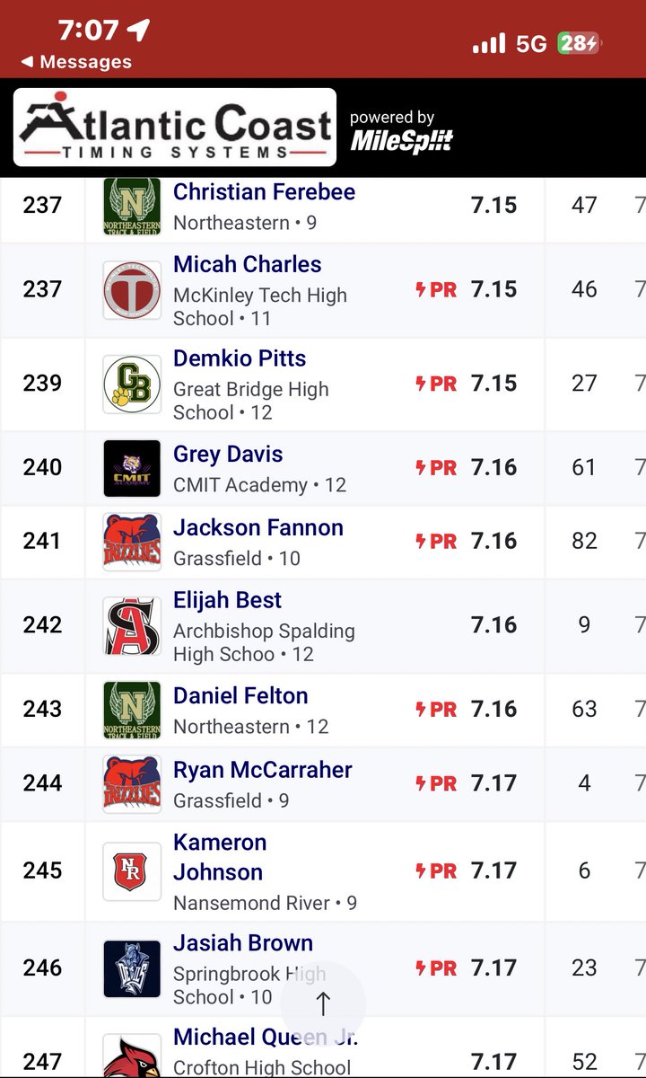 1st Track meet 
55m-7.16
300m-40.44