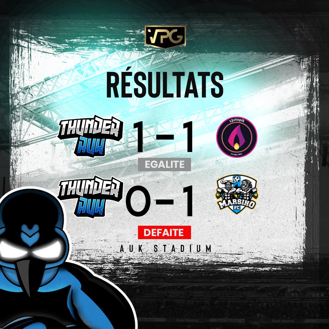 ThunderAUK (@thunderauk) on Twitter photo ๐ | <a href="/OfficialVPG/">Virtual Pro Gaming</a>
โ
| 3-0 Digital
โ
| 6-0 <a href="/pcsfc_/">PCS Conquerors PS5</a>
โ
| 1-0 OneMind
๐ | <a href="/VPGFrance_/">VPG France</a>
๐ค| 1-1 <a href="/13Utopik_eFoot/">13UTOPIK EFOOT</a>
โ| 0-1 <a href="/MarsihoF/">MarsihoFC</a>
#GOTHUNDER #eSports ๐ | <a href="/OfficialVPG/">Virtual Pro Gaming</a>
โ
| 3-0 Digital
โ
| 6-0 <a href="/pcsfc_/">PCS Conquerors PS5</a>
โ
| 1-0 OneMind
๐ | <a href="/VPGFrance_/">VPG France</a>
๐ค| 1-1 <a href="/13Utopik_eFoot/">13UTOPIK EFOOT</a>
โ| 0-1 <a href="/MarsihoF/">MarsihoFC</a>
#GOTHUNDER #eSports