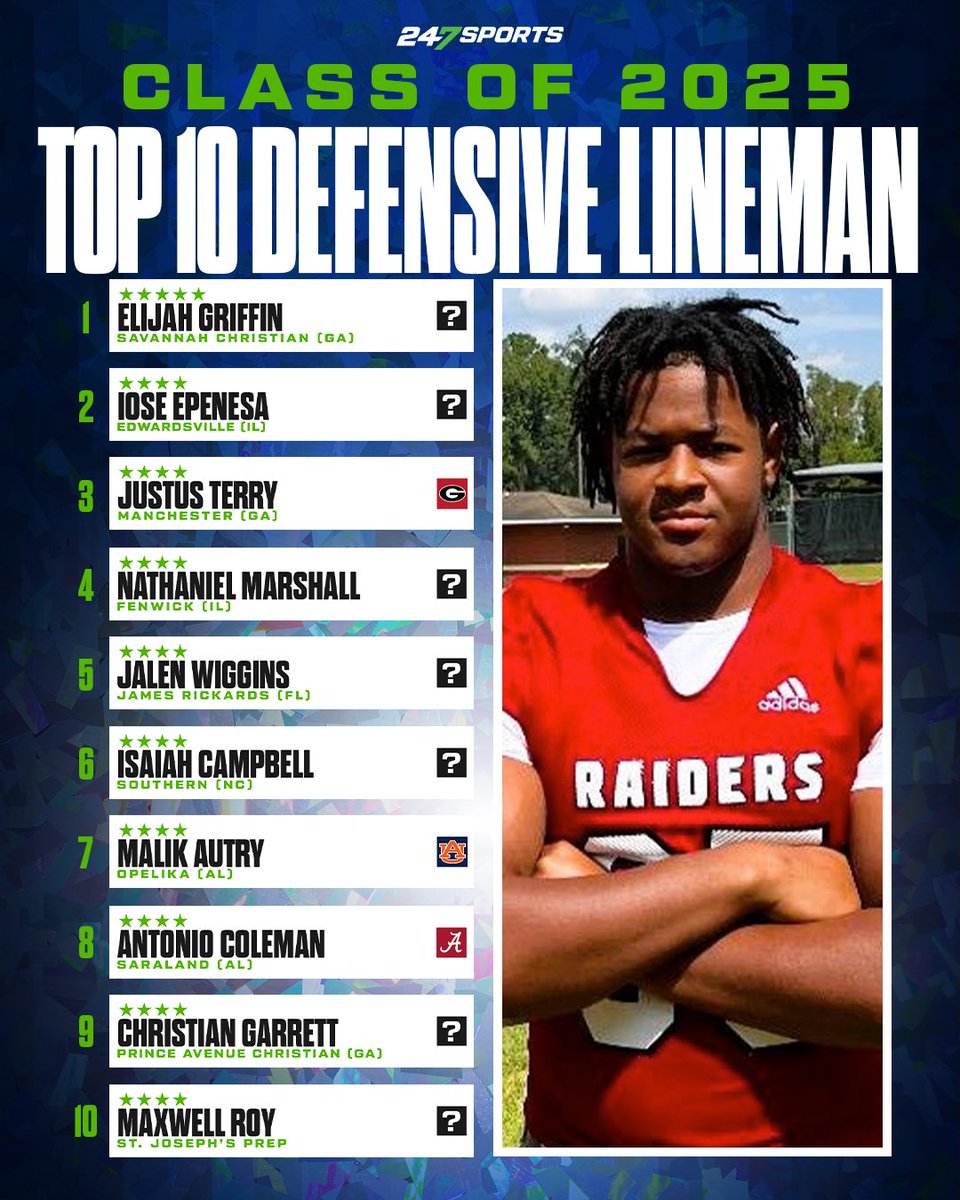 The Top 10 Defensive Lineman in the Class of 2025. 🏈 MORE: 247sports.com/Season/2025-Fo…