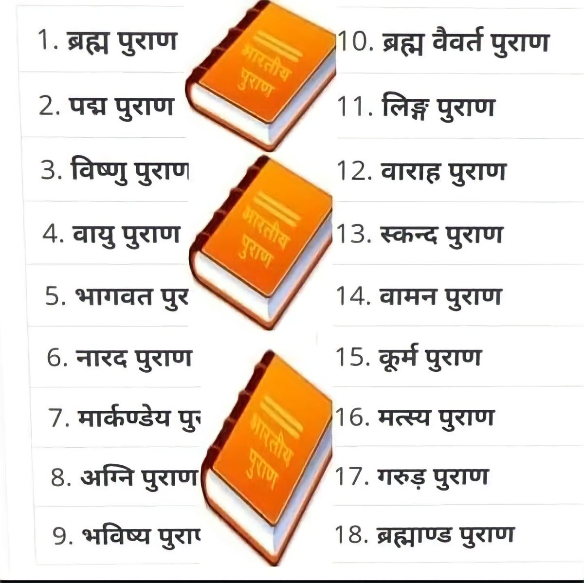 VAIDIC BHARAT (@vaidic_1) on Twitter photo 18 рдкреБрд░рд╛рдгреЛрдВ рдХрд╛ рд╕рдВрдХреНрд╖рд┐рдкреНрдд рдкрд░рд┐рдЪрдп ЁЯЩП
рдорд┐рддреНрд░реЛрдВ, рдЖрдЬ рд╣рдо рд╕рднреА рдЕрдЯреНрдард╛рд░рд╣ рдкреБрд░рд╛рдгреЛрдВ рдХреЗ рдХреБрдЫ рдкрд╣рд▓реБрдУрдВ рдХреЛ рд╕рдВрдХреНрд╖рд┐рдкреНрдд рдореЗрдВ рд╕рдордЭрдиреЗ рдХреА рдХреЛрд╢рд┐рд╢ рдХрд░реЗрдВрдЧреЗ, рдкреБрд░рд╛рдг рд╢рдмреНрдж рдХрд╛ рдЕрд░реНрде рд╣реА рд╣реИ рдкреНрд░рд╛рдЪреАрди рдХрдерд╛, рдкреБрд░рд╛рдг рд╡рд┐рд╢реНрд╡ рд╕рд╛рд╣рд┐рддреНрдп рдХреЗ рд╕рдмрд╕реЗ рдкреНрд░рд╛рдЪреАрди рдЧреНрд░рдБрде рд╣реИрдВ, рдЙрди рдореЗрдВ рд▓рд┐рдЦрд┐рдд рдЬреНрдЮрд╛рди рдФрд░ рдиреИрддрд┐рдХрддрд╛ рдХреА рдмрд╛рддреЗрдВ рдЖрдЬ рднреА рдкреНрд░рд╛рд╕рдВрдЧрд┐рдХ, рдЕрдореВрд▓реНрдп рддрдерд╛ рдорд╛рдирд╡ 18 рдкреБрд░рд╛рдгреЛрдВ рдХрд╛ рд╕рдВрдХреНрд╖рд┐рдкреНрдд рдкрд░рд┐рдЪрдп ЁЯЩП
рдорд┐рддреНрд░реЛрдВ, рдЖрдЬ рд╣рдо рд╕рднреА рдЕрдЯреНрдард╛рд░рд╣ рдкреБрд░рд╛рдгреЛрдВ рдХреЗ рдХреБрдЫ рдкрд╣рд▓реБрдУрдВ рдХреЛ рд╕рдВрдХреНрд╖рд┐рдкреНрдд рдореЗрдВ рд╕рдордЭрдиреЗ рдХреА рдХреЛрд╢рд┐рд╢ рдХрд░реЗрдВрдЧреЗ, рдкреБрд░рд╛рдг рд╢рдмреНрдж рдХрд╛ рдЕрд░реНрде рд╣реА рд╣реИ рдкреНрд░рд╛рдЪреАрди рдХрдерд╛, рдкреБрд░рд╛рдг рд╡рд┐рд╢реНрд╡ рд╕рд╛рд╣рд┐рддреНрдп рдХреЗ рд╕рдмрд╕реЗ рдкреНрд░рд╛рдЪреАрди рдЧреНрд░рдБрде рд╣реИрдВ, рдЙрди рдореЗрдВ рд▓рд┐рдЦрд┐рдд рдЬреНрдЮрд╛рди рдФрд░ рдиреИрддрд┐рдХрддрд╛ рдХреА рдмрд╛рддреЗрдВ рдЖрдЬ рднреА рдкреНрд░рд╛рд╕рдВрдЧрд┐рдХ, рдЕрдореВрд▓реНрдп рддрдерд╛ рдорд╛рдирд╡
