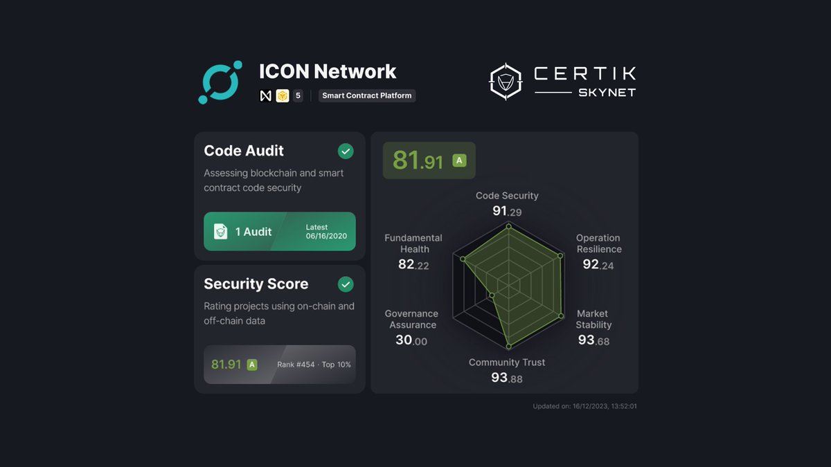 Cultivating Resilience for the Future 🌱 IISS 4.0 is our proactive step towards enhancing governance, as highlighted in our @CertiK review. Together, we're building a stronger, more secure $ICX