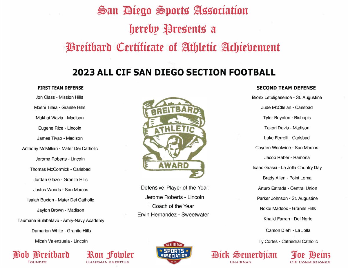We are proud to honor local athletic achievement and greatness by presenting the student athletes selected to All @cifsds teams for each sport with a Bretibard Athletic Award. Here is this year's football All CIF defense (see the rest at our site sandiegosportsassociation.com/fall-2023-all-…)