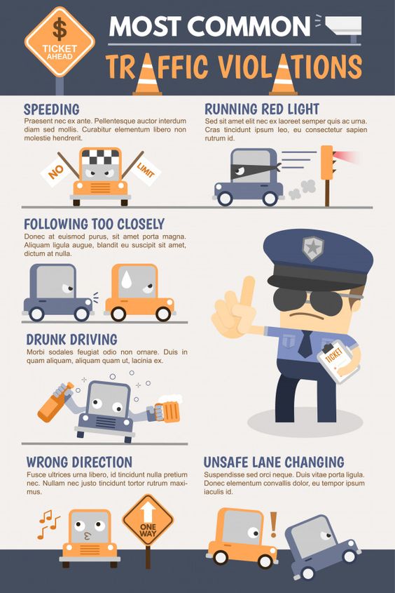 Navigating the chaos: Unveiling the top contenders for the title of 'Most Traffic Violations.' 🚗🚦 From speed demons to red light rebels, the road has seen it all. #TrafficChaos #RoadWarriors #DrivingFails #ViolationNation #RulesOfTheRoad #TrafficTroubles #BehindTheWheel
