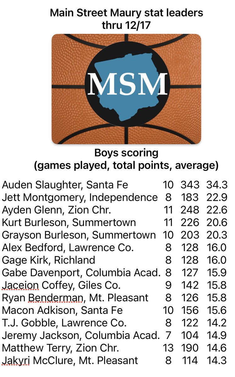 Maurice Patton tweet media