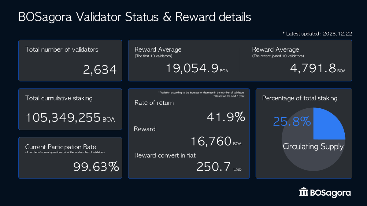 BOSagora ($BOA) tweet media
