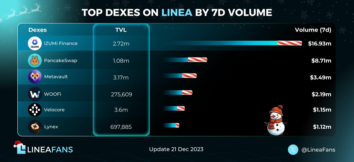 Linea Fans tweet media