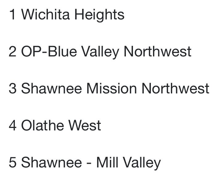 ⁦<a href="/WHtsHoops/">Wichita Heights Ball</a>⁩ ends 2023 ranked #1 by the Kansas Basketball Coaches Association