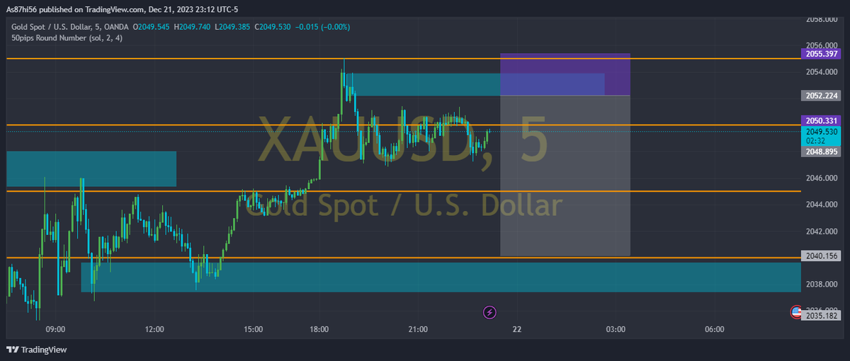 OptimusPrime875's tweet photo. #Gold #TradingStrategies #TradingView https://t.co/bZWejBcgO5