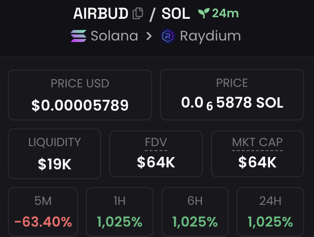 wizardsroom's tweet photo. Another one in the last 30 min $AIRBUD 

First called at 31k did touched 150k sitting at a x2 just now https://t.co/SULzmSbdqa