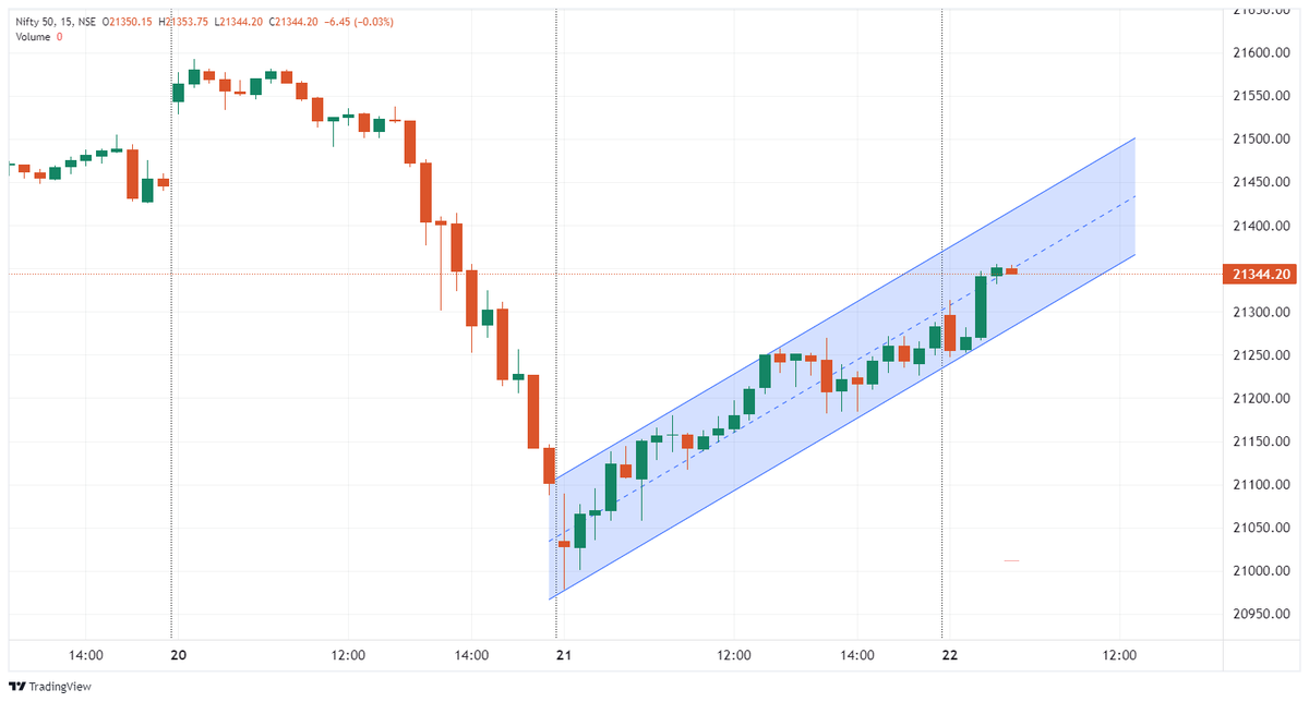 TechTradesTT's tweet image. #nifty50 

What NEXT??

UP or DOWN ??

&amp;gt;&amp;gt; t.me/TechnicalTrade…

#charts 
#chartpatterns 
#trading