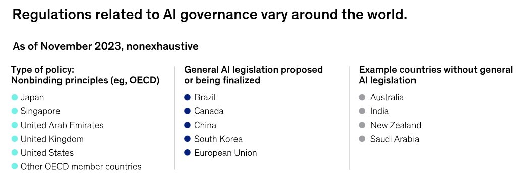 #AI regulations