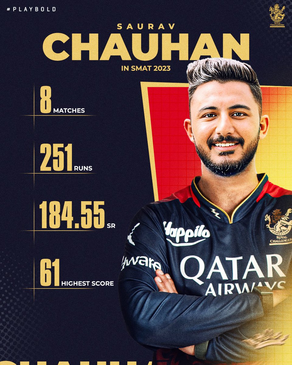 He can hit them hard. He can hit them long. 🚀🔥 Saurav also equalled the league's fastest fifty off just 14 balls during a stellar #SMAT season! 🥵 #PlayBold #ನಮ್ಮRCB