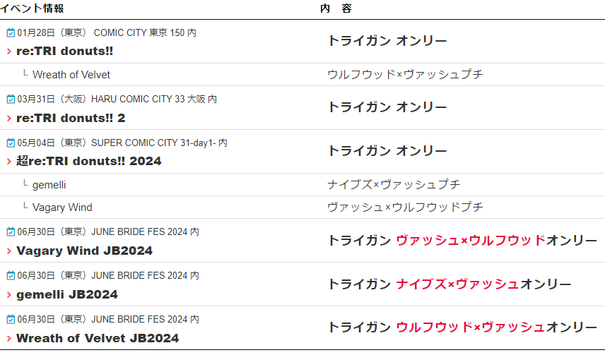 ■TRIイベまとめ
💜1/27-28 VW WEBｵﾝﾘｰ
💛1/28 TRI、WVプチ
💜3/2 VV WEBｵﾝﾘｰ
💜2/10 刀台WEBｵﾝﾘｰ
💚3/31大阪 TRIプチ
💛5/4 TRI、VW、刀台プチ
💛6/30 WV、VW、刀台プチ
💜7/21 V受WEBｵﾝﾘｰ
💛10/27 TRI、WVプチ
💚25/1/12大阪 TRI,VW,KVプチ

💛東京💚大阪💜WEB
これで合っとるか