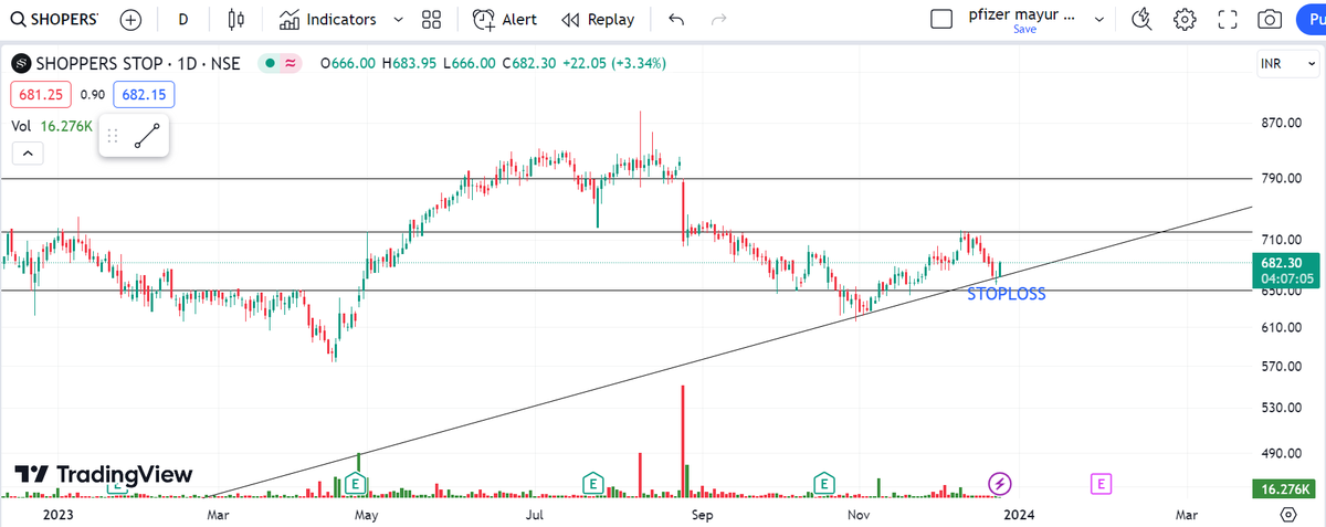 PanchporMayur's tweet image. #SHOPERSTOP #SHOPPERSSTOP  GOOD RR