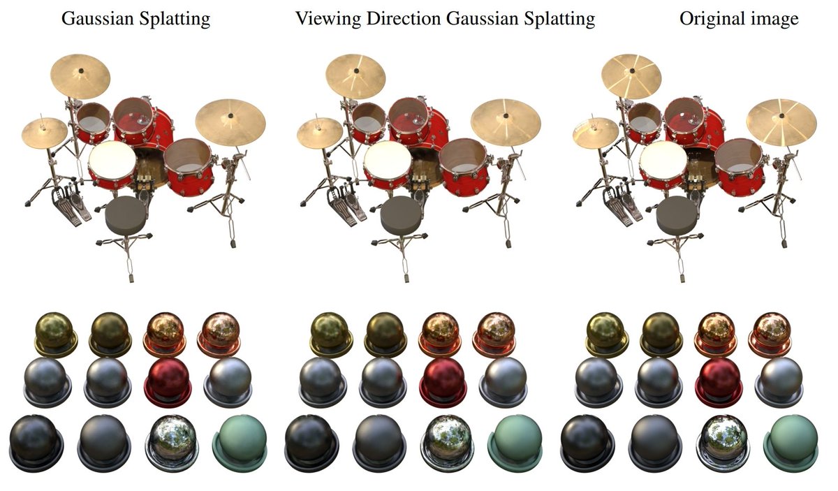 Gaussian Splitting Algorithm with Color and Opacity Depended on Viewing Direction arxiv.org/pdf/2312.13729…