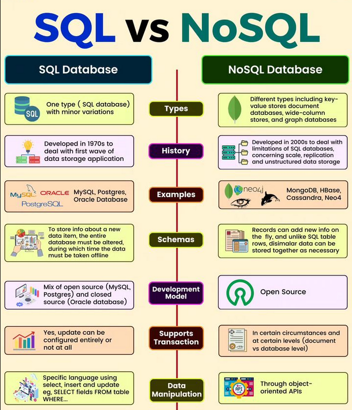 Python_Dv's tweet image. SQL vs NoSQL morioh.com/a/85013c6b4aad

#sql #nosql #mongodb #database #mongodb #python #programming #developer #morioh #programmer #softwaredeveloper #computerscience #webdev #webdeveloper #webdevelopment #pythonprogramming #pythonquiz #ai #ml #machinelearning #datascience