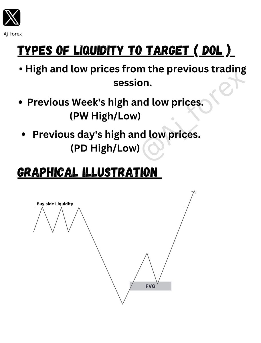 ICT Silver Bullet A Time Based Trading Model Approach Thread ict-silver-bullet-a-time-based-trading-model-approach-thread