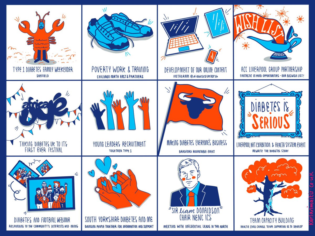 Well done <a href="/KRimaitis/">Karla Rimaitis</a> 👏 thank you for your creative work over 2023 ❤️

Looking back at our 2023 highlights has made me so proud. I would like to say a huge thank you to everyone who volunteered, supported or engaged with us. You’ve all made this possible. 💙

Bring on 2024 👋🧡💙