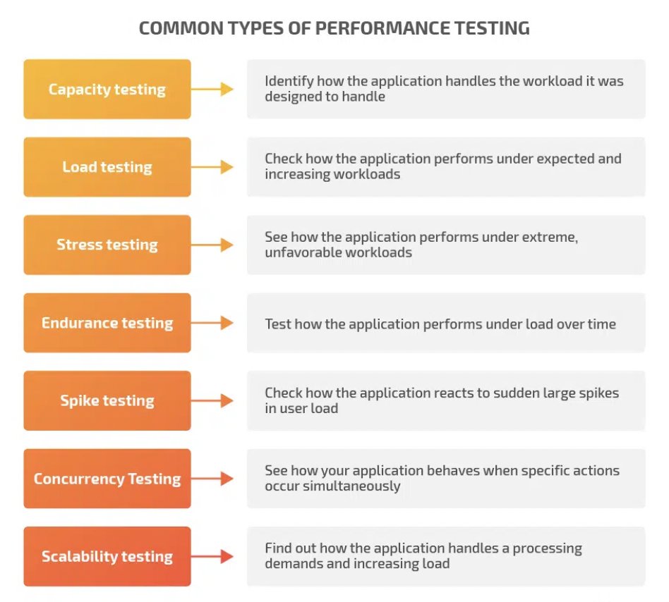 #Infographic: A Comprehensive Guide To Performance Testing!

#ITArchitecture #AIOps #Application #APM #Testing #Technology #PerformanceEngineering #MachineLearning #AI

cc: @PerfBytes @TestingCircus @antgrasso @LindaGrass0 @ingliguori @jaypalter @comboeuf @cgledhill @psb_dc