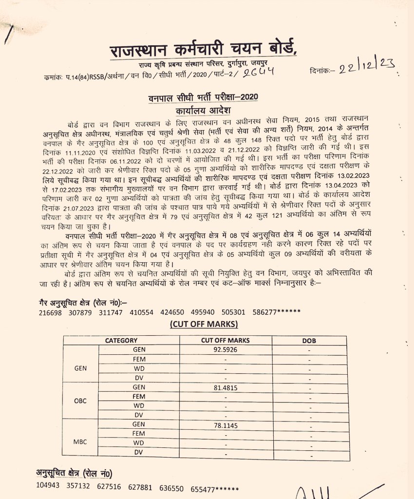 #BREAKING 

वनपाल भर्ती की एक और अंतिम सूची के अभ्यर्थियों की लिस्ट एवं प्रतीक्षा सूची जारी हुई।
#rajasthan #educationalnews