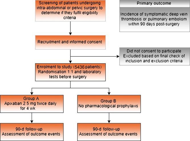 The ARTS Trial: Lessons Learnt in Setting Up an International Multicentre Clinical Trial of an Investigational Medicinal Product in the UK buff.ly/3Tq0qSG @AlexBCDNg @AquaAsif @ippoliti_simona @ArjunSNathan @veerukasi