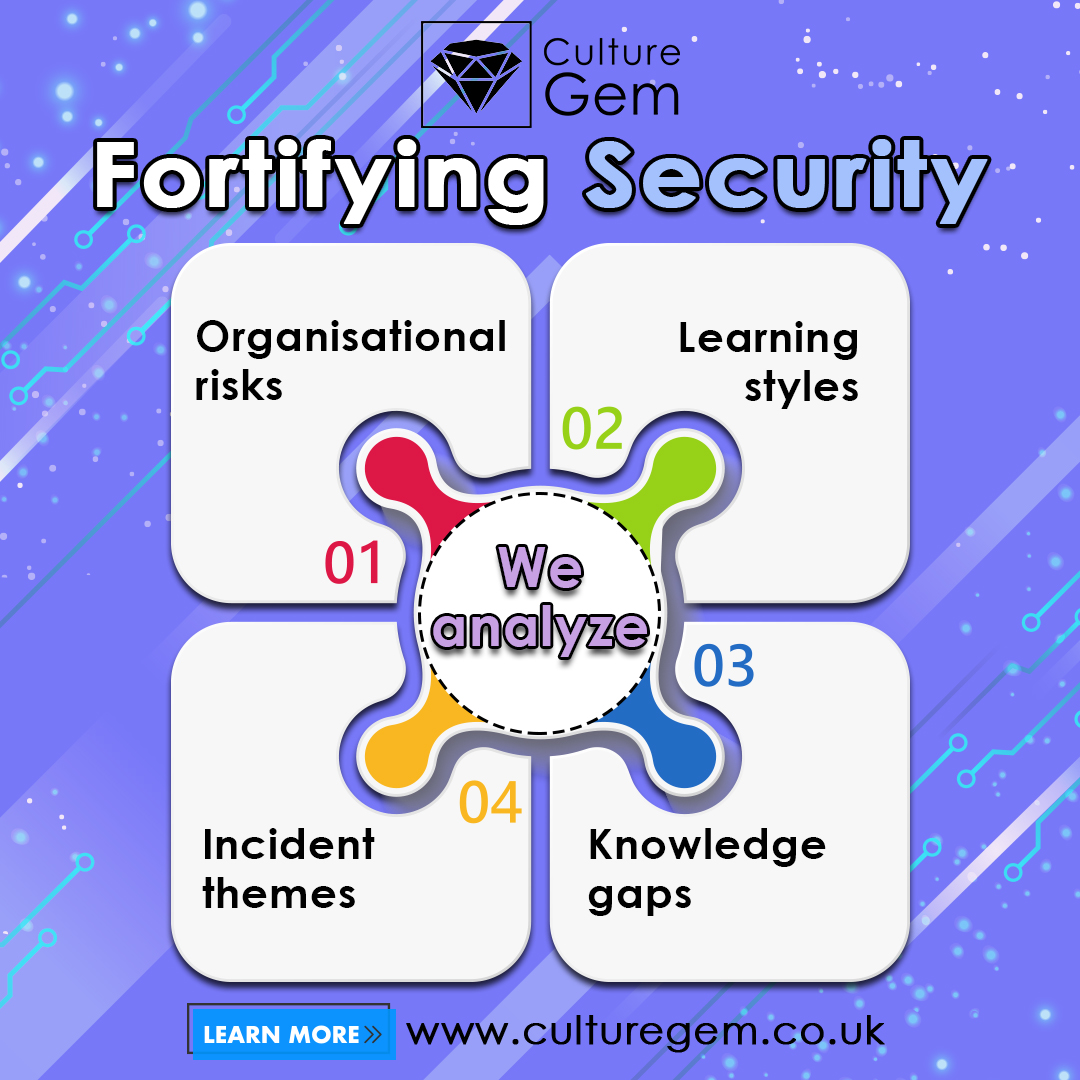 Our commitment to a meticulous training needs analysis ensures that our strategies are not only effective but also tailored to the unique challenges faced by your organisation.
.
.
#cybersecurityawareness #cybersecurity #cybersecuritytraining #workingfromhome #safesocialmedia